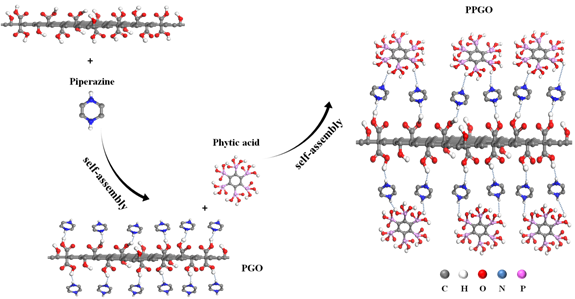 说明: 说明: PPGO-